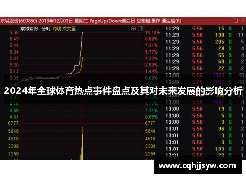 2024年全球体育热点事件盘点及其对未来发展的影响分析